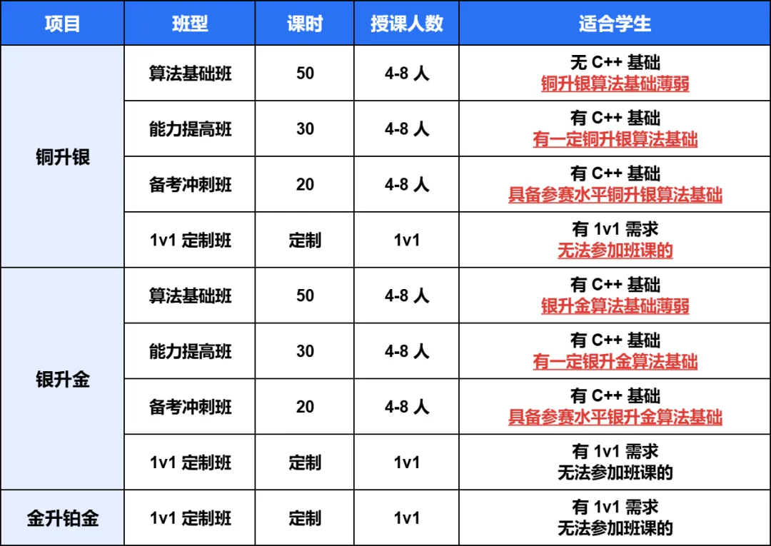 USACO竞赛全解析：从赛制到晋级，月赛与公开赛的区别一文看懂！