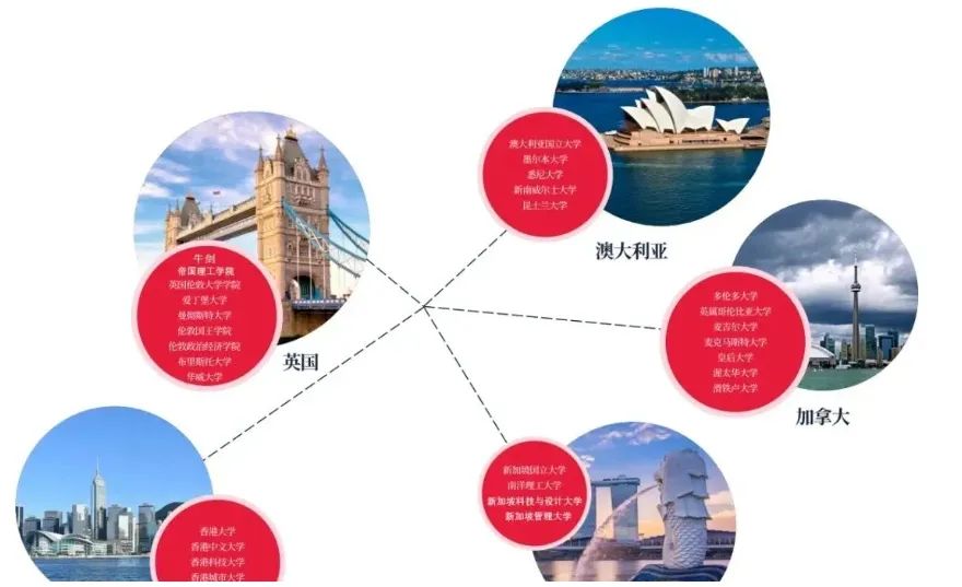 据说这是最受欢迎的A-Level选课组合……附成都热门英式学校盘点