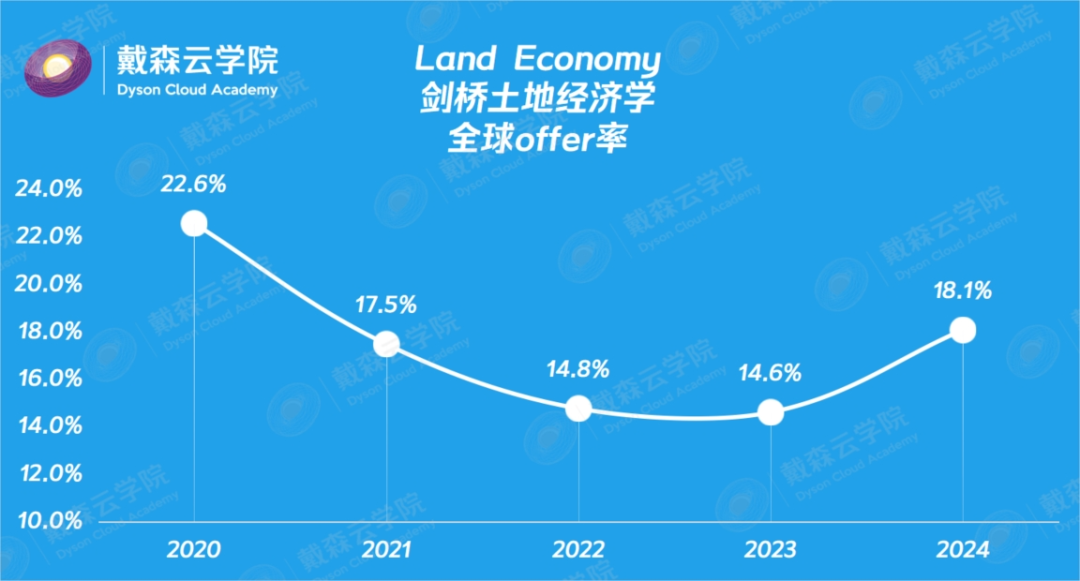 留学 | 别只盯着录取率！剑桥博士导师独家拆解剑桥本科录取报告，哪些学生更容易脱颖而出？
