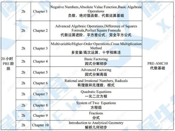 7-8年级学AMC10数学竞赛有这么多好处~Pre-AMC10数学竞赛竞赛培训班热招中