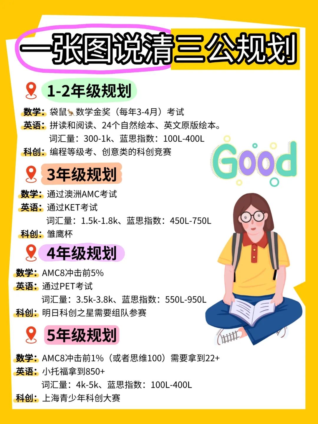上海三公学校升学全路径规划表（附小托福 / 科创 / 英语能力节点）