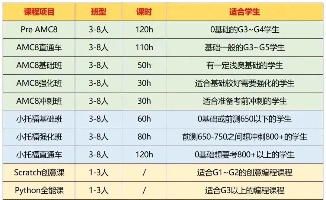 【从1年级到5年级】上海三公学校升学全路径规划表（附小托福 / 科创 / 英语能力节点）