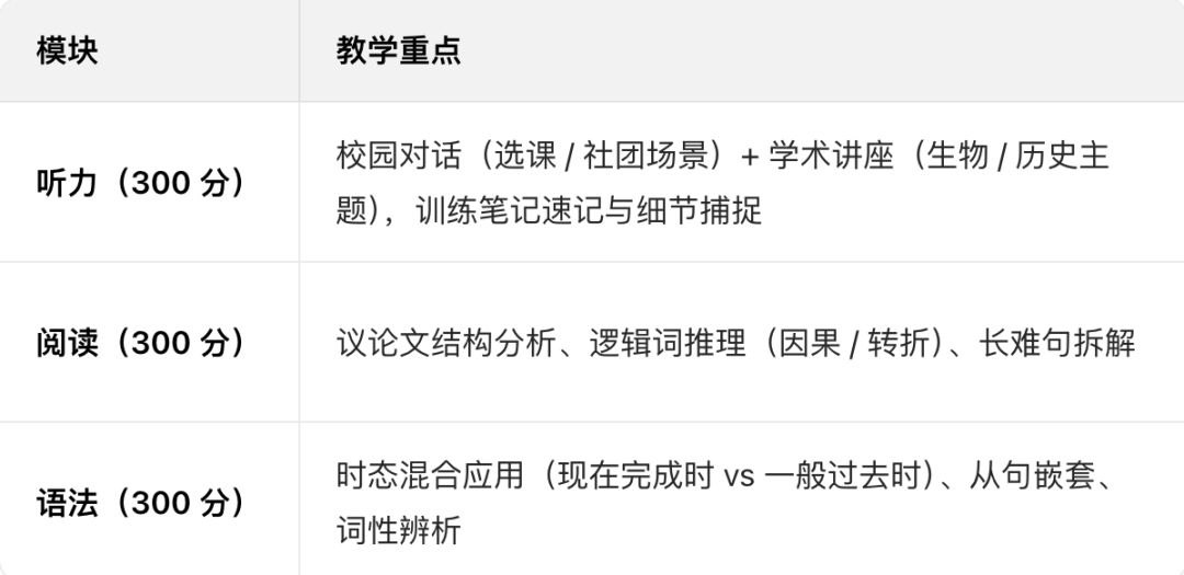小托福备考踩过的5个坑：语法总错、听力走神、阅读读不完，终于有救了！
