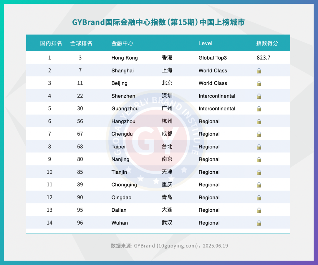 2025全球金融中心排名！美英港位列前三，金工金数毕业后去这些城市就对了？