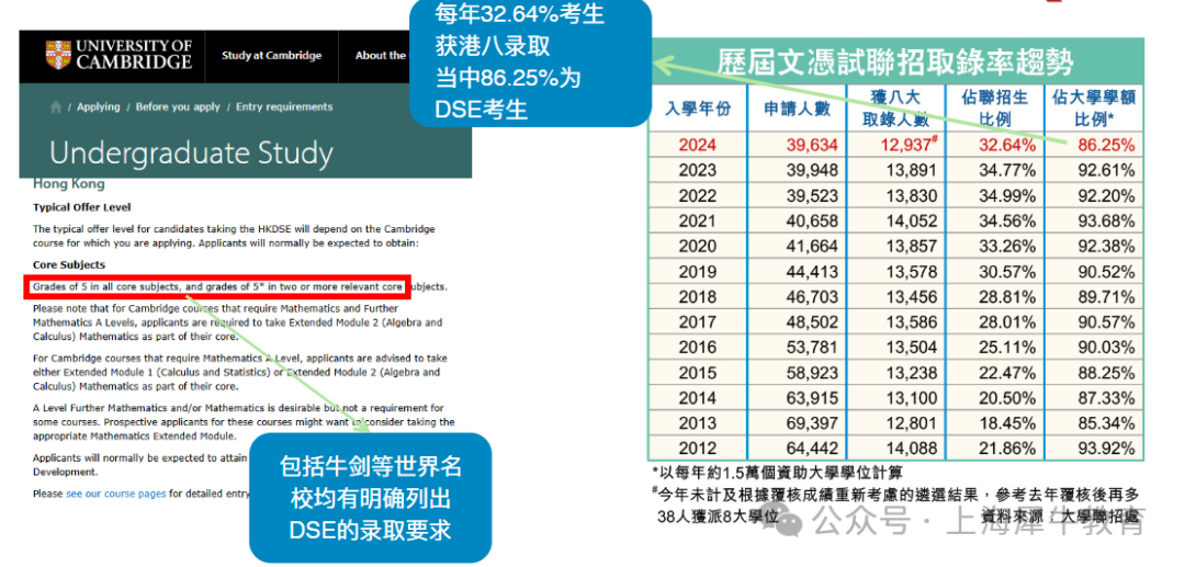 中考后想转轨DSE培训机构如何选？