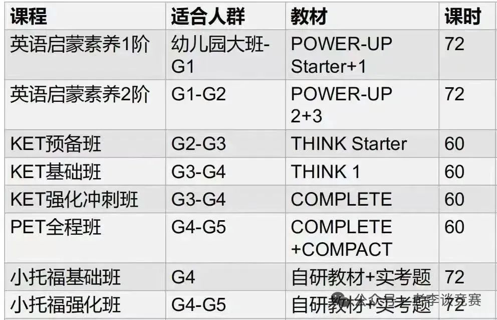 【英语启蒙】1-4年级孩子英语是学KET还是PET？机构KET/PET培训课程辅导招生中...