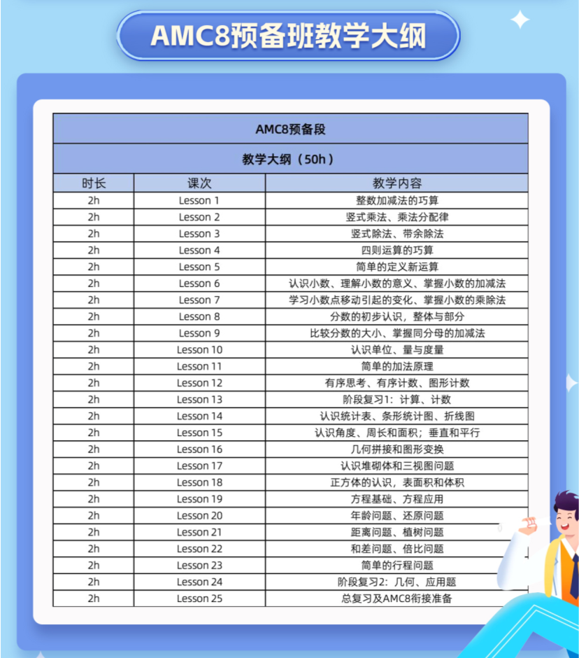 2-3年级如何备考AMC8？AMC8培训课程预备段是关键！