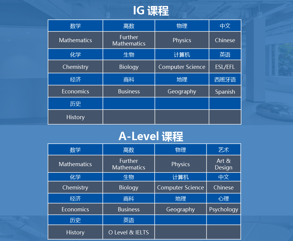 IG新生必看：上海热门国际学校IGCSE选课揭秘！附IGCSE暑期培训课程！
