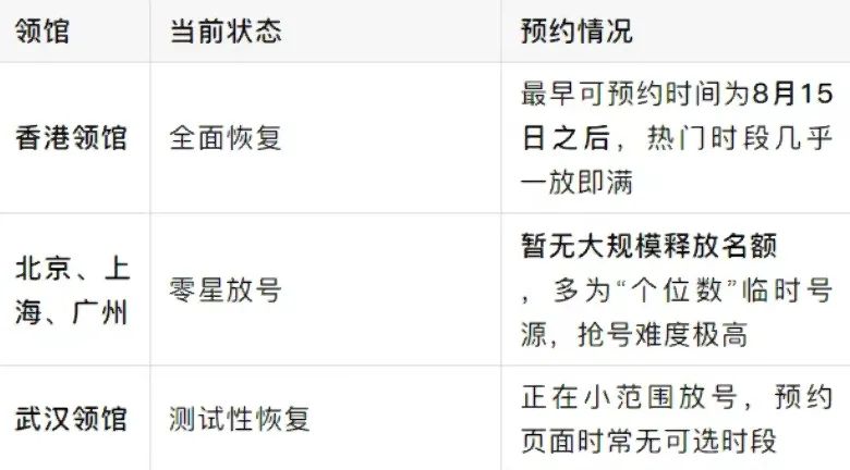美国F1签证开放预约！特朗普开始向中国学生“示好”，一系列操作究竟有何乾坤？赴美求学还值得吗？
