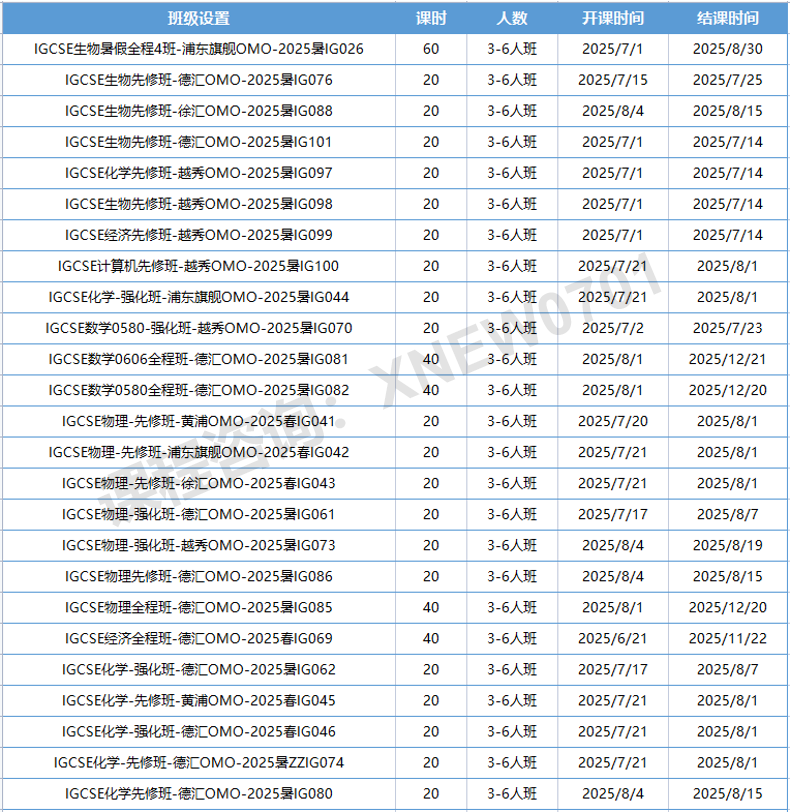 为什么要选择在机构学习IGCSE暑期课程？这篇文章告诉你！