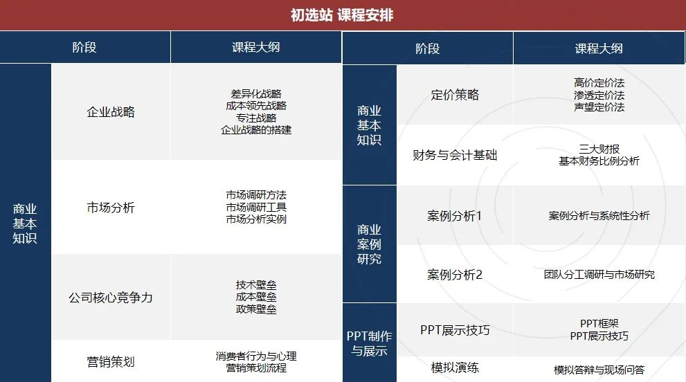 6~12年级商科小白都在参加BPA商赛？这份BPA新手攻略请收下