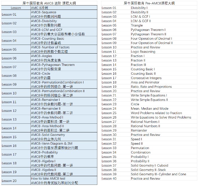 想参加AMC8数学竞赛，考点和难点一定要清楚！AMC8暑期班占位啦！