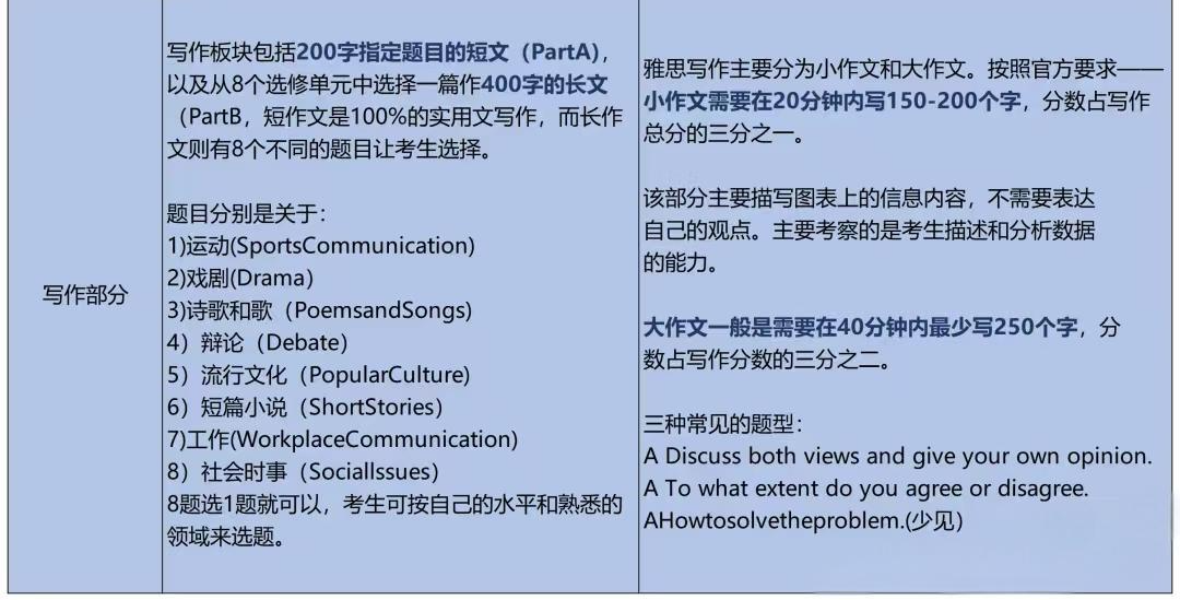 DSE新生必看，DSE英文与雅思难度对比？转轨DSE有必要学习雅思吗？