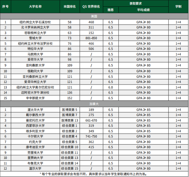 2025年中山大学继续教育学院IFC国际本科项目招生简章
