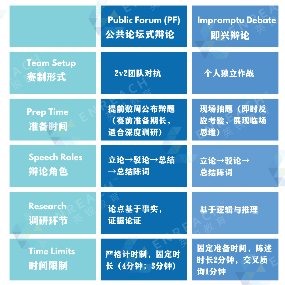 PF公共论坛式辩论 V.S. 即兴辩论
