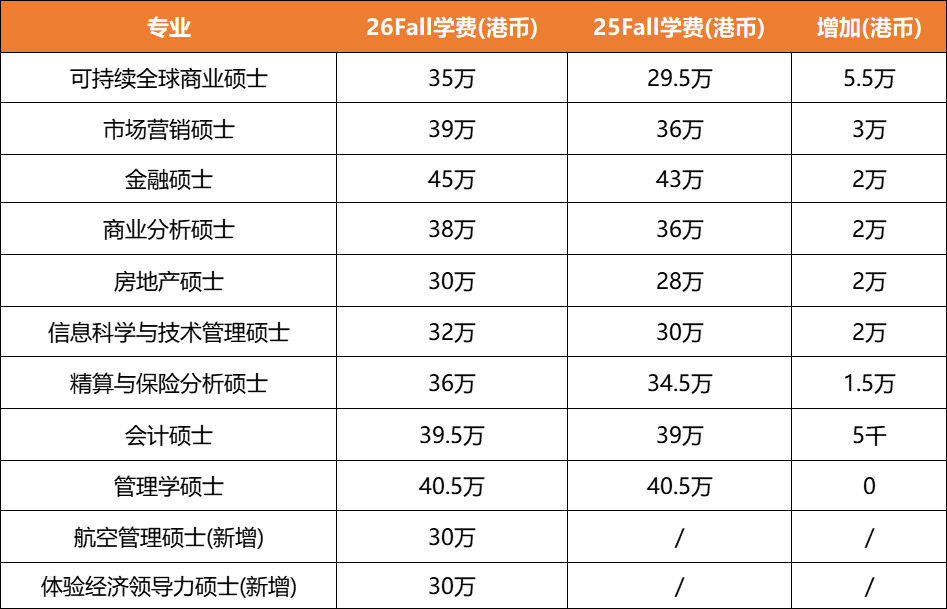 港校硕士项目扎堆开放！港理工7.2日全面开放26fall硕士申请！