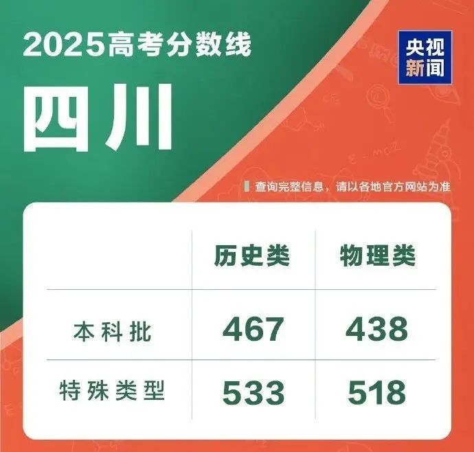 高考志愿填报没把握？换个方式拿下比肩985/211的QS前100！