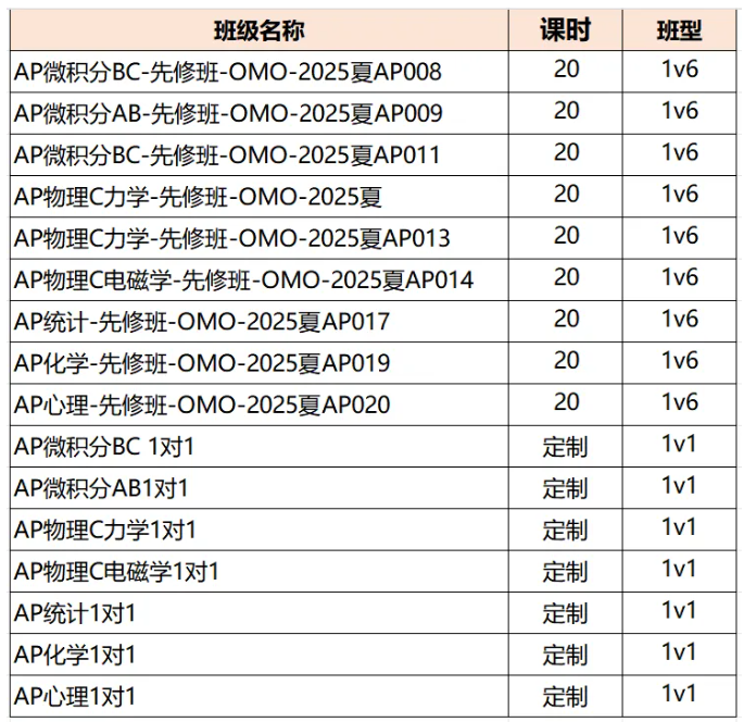 2025年AP考试5分率公布啦，从5个科目增至20个，附AP培训课程