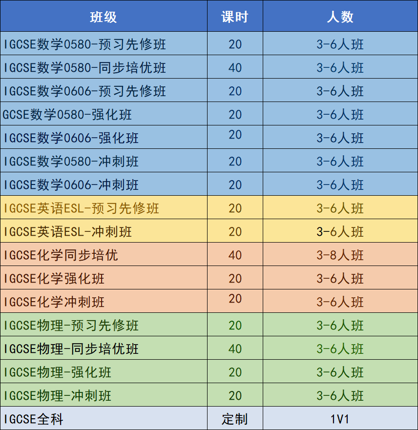 IG物理培训课程正在招生中 先修/培优多种班型任你选