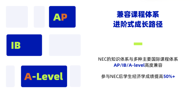NEC竞赛到底和IB/AL/AP课程有何关联？Qualifying Test 经济学测评等环节IB/AL/AP体系该如何备考？