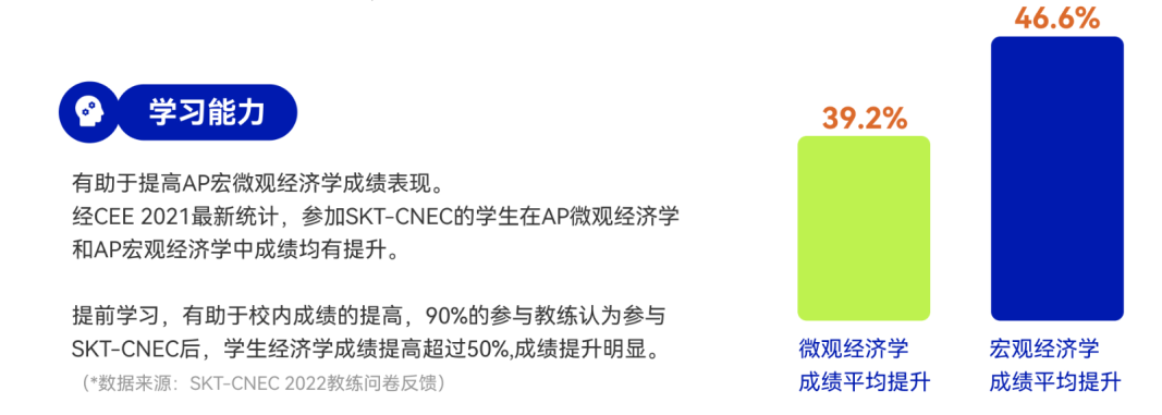 NEC竞赛到底和IB/AL/AP课程有何关联？Qualifying Test 经济学测评等环节IB/AL/AP体系该如何备考？