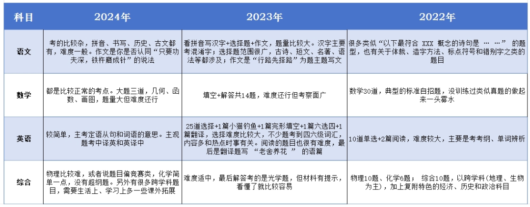 上海“三公”“四校八大”是什么？清北牛娃保姆级升学攻略