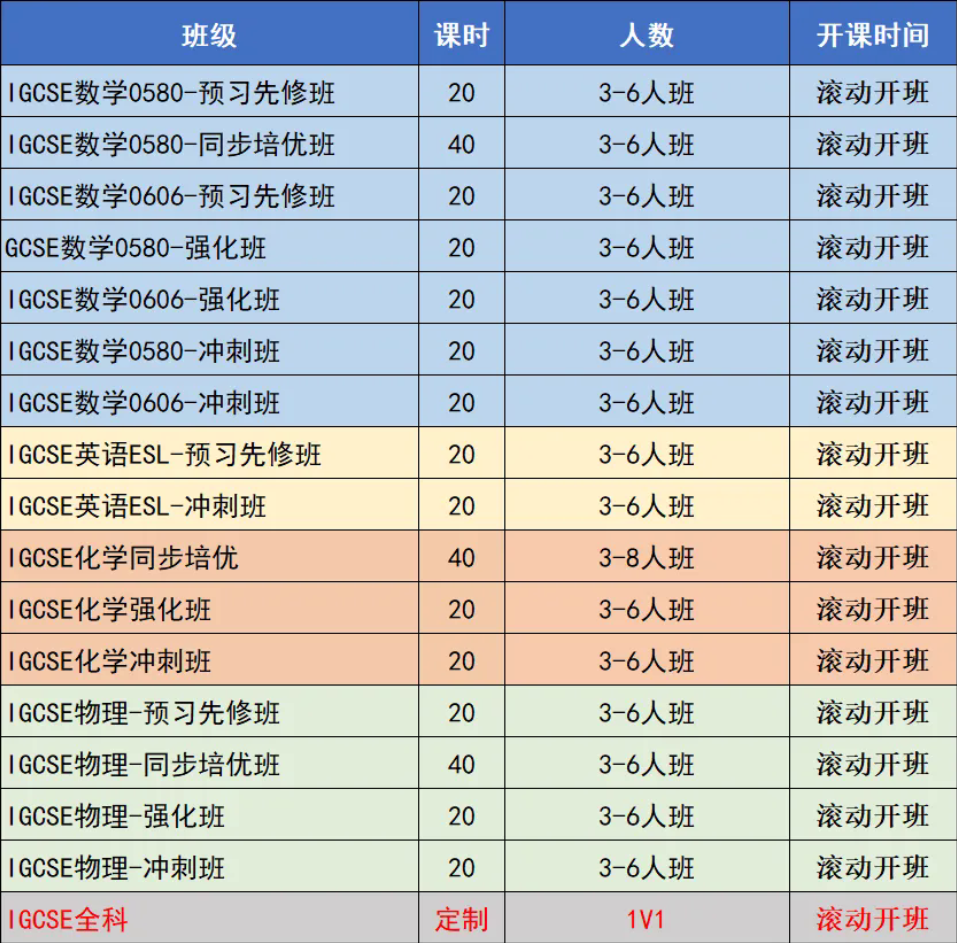 IGCSE选课逻辑，避开90%的坑！IGCSE培训辅导介绍，30+线下校区