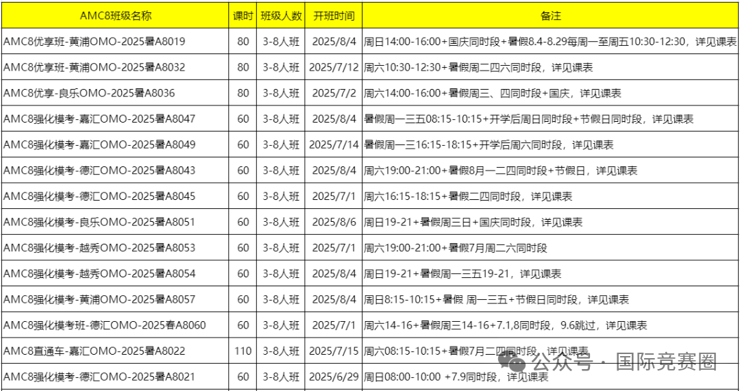 2026年备考AMC8竞赛，从报名到备考全部讲清，附AMC8培训课程~
