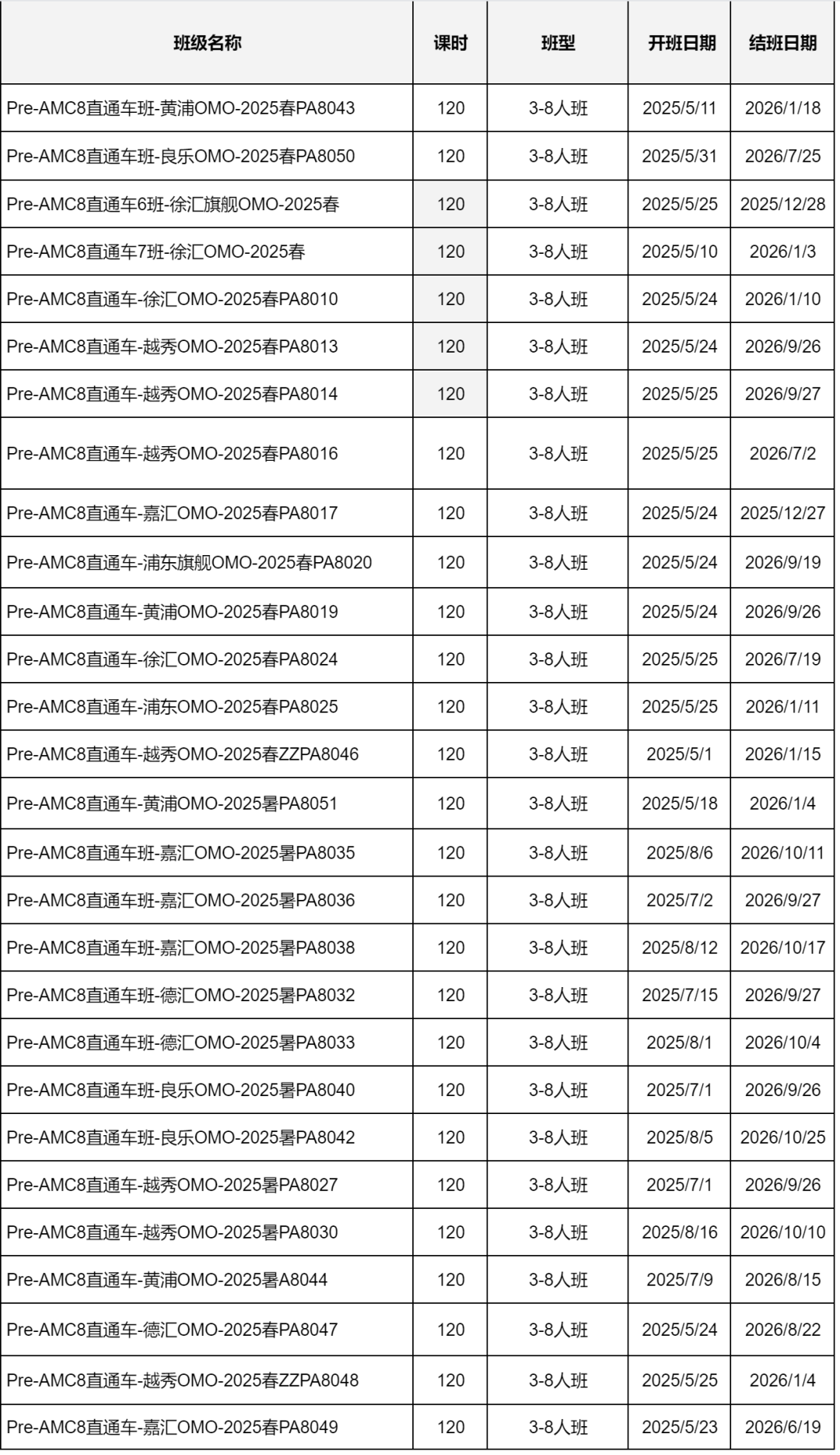 AMC8数学竞赛和国内奥数有什么区别呢？