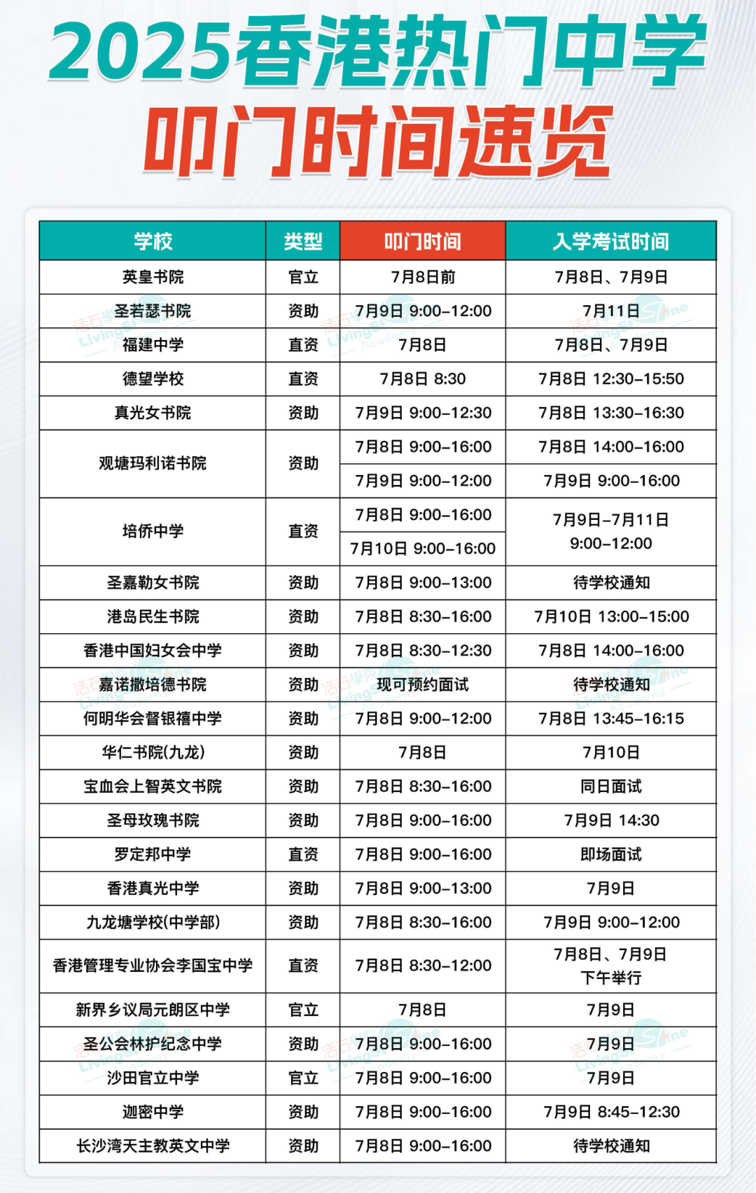 香港中一派位7月8日放榜！24所学校公布叩门&面试时间！