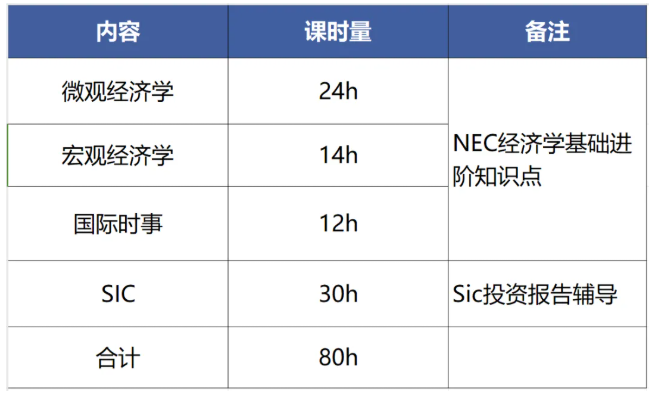 2025-2026年NEC全美经济挑战赛报名开启！附NEC/IEO/SIC培训课程