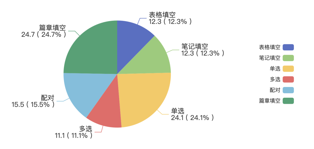 剑桥雅思20首发解析｜2025年备考趋势全解读！