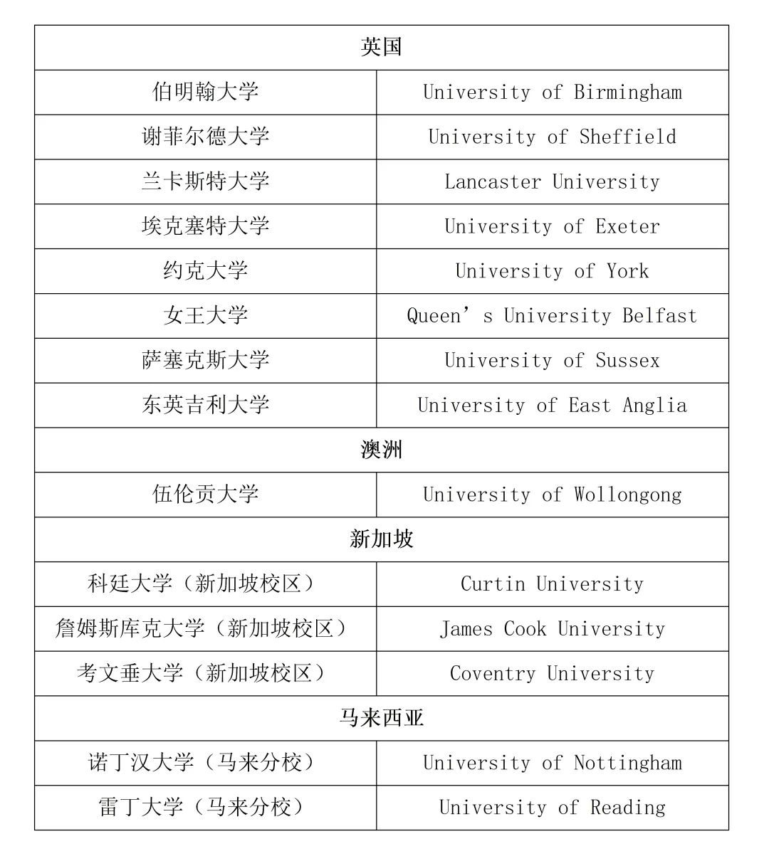 2025年河北工业大学国际本科（2+2）项目2025年招生简章