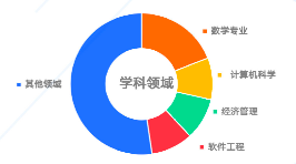 零基础起步！HiMCM数学建模课+暑期模拟赛+完赛辅导！附机构HiMCM组队信息
