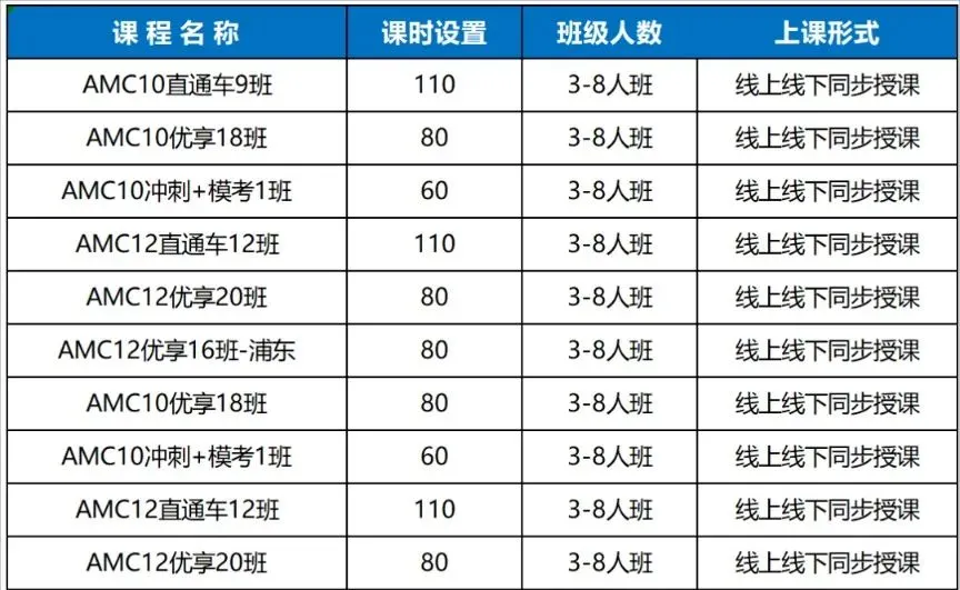 AMC10小白必看！AMC10数学竞赛相当于什么水平？有AMC10数学竞赛培训课程辅导吗？