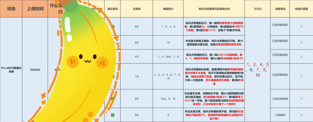 AMC8含金量高吗？体制内考AMC8有什么帮助？附AMC8线下培训课程