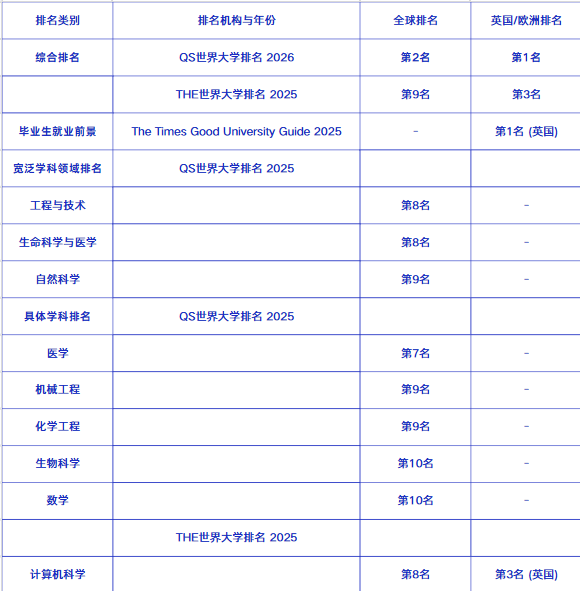 QS 全球第二学府的敲门砖：EPQ 如何助力帝国理工申请