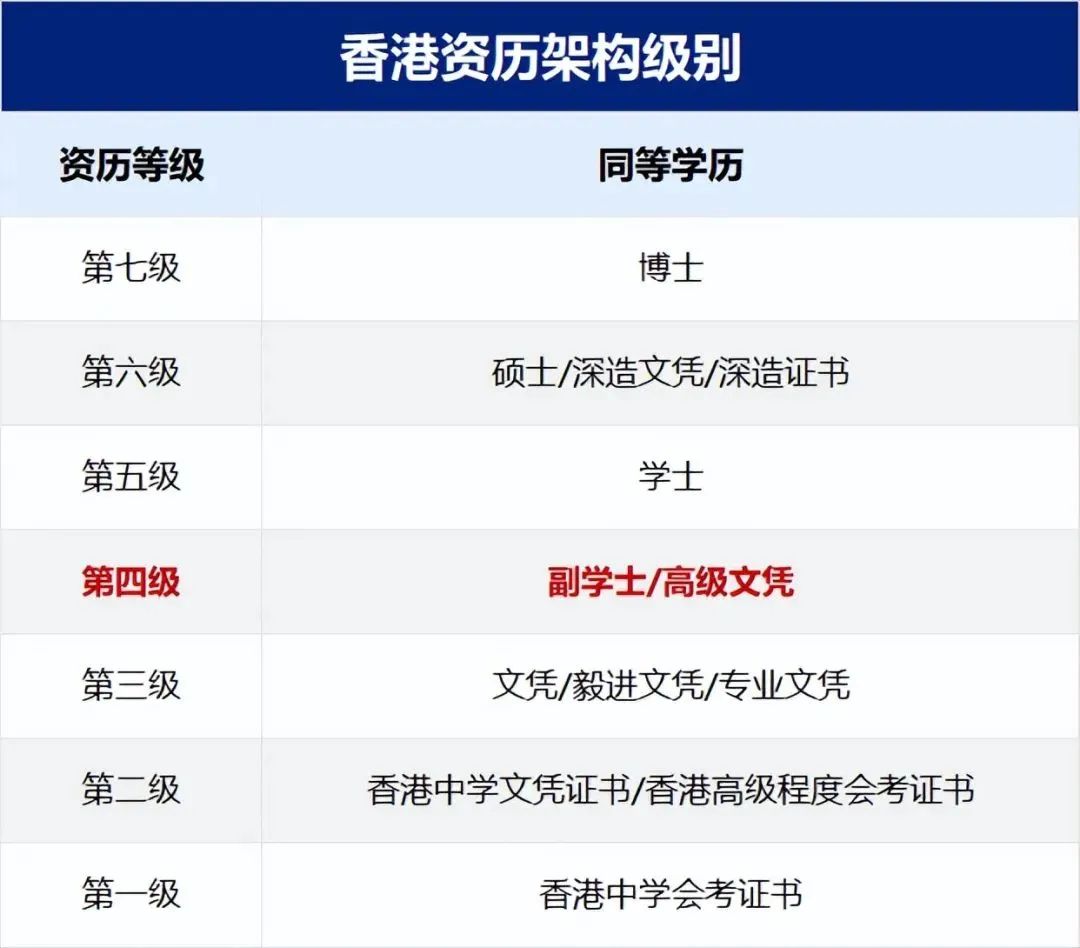 香港留学 | 香港新政策！香港职专毕业留港计划（VPAS），高中/大专也能拿香港身份！
