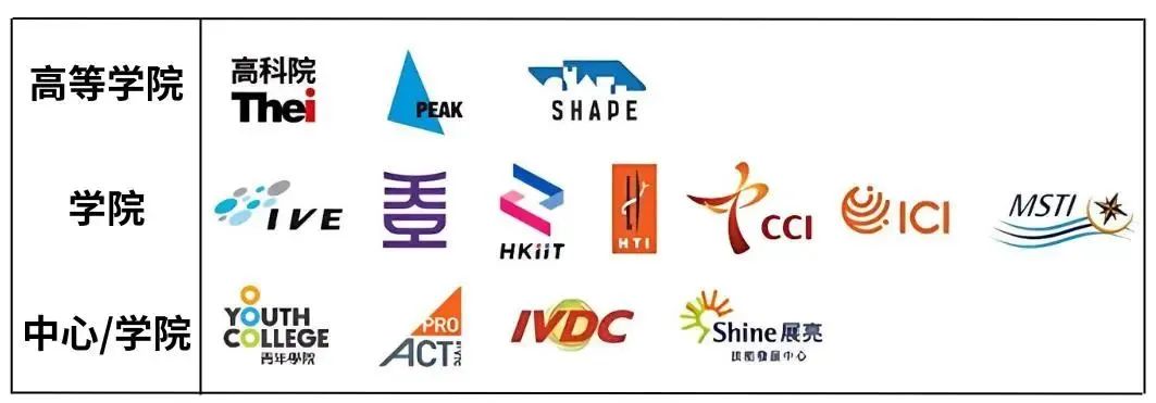 香港留学 | 香港新政策！香港职专毕业留港计划（VPAS），高中/大专也能拿香港身份！