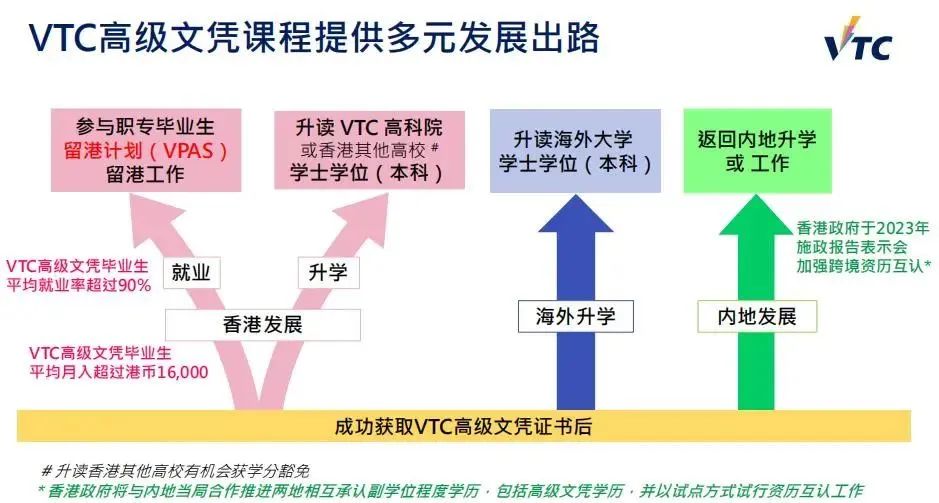 香港留学 | 香港新政策！香港职专毕业留港计划（VPAS），高中/大专也能拿香港身份！