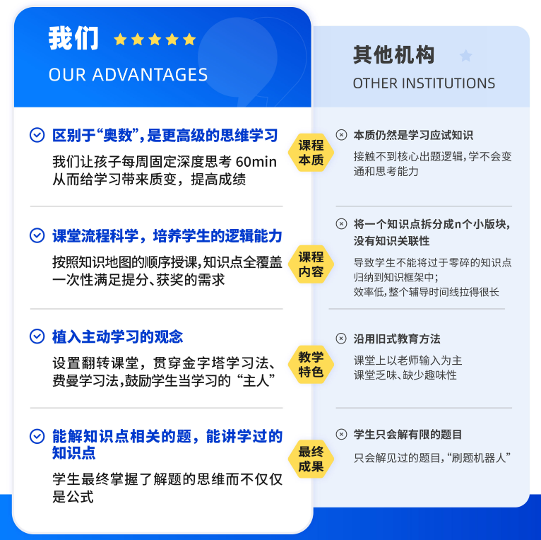 AMC竞赛相当于国内数学什么水平？终于讲明白了~