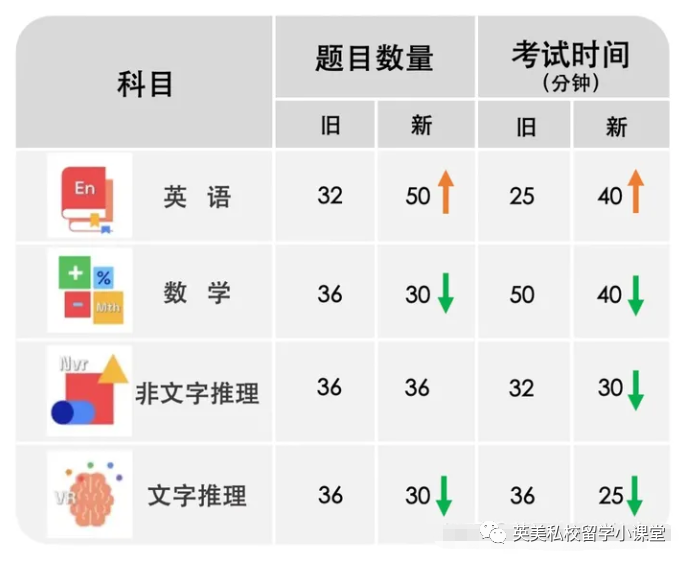 如何有效备考英国私校入学ISEB测试？这份备考指南必看！