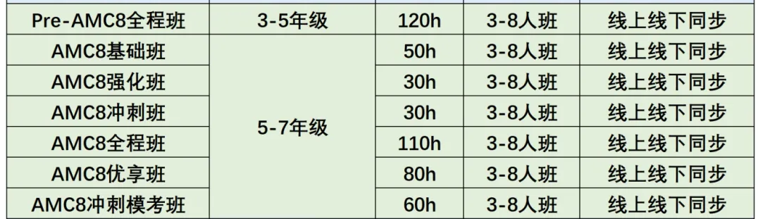 2025年AMC8数学竞赛分数线分析！有AMC8最新真题吗？