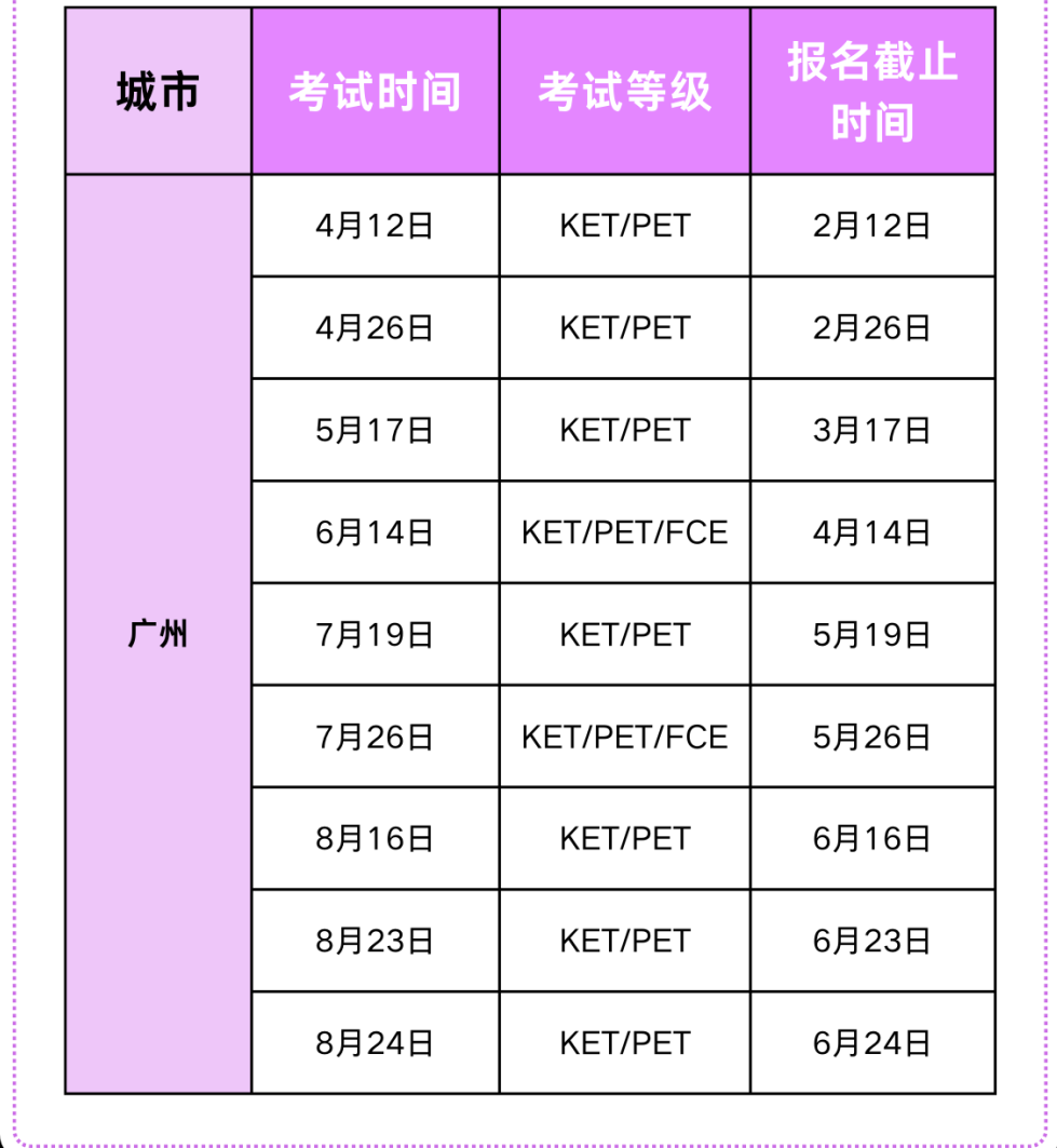 2025KET考试时间速看，附KET暑期备考 “秘籍”！