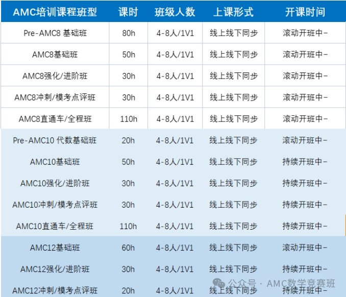 10年级考AMC10还是AMC12？AMC10竞赛和AMC12竞赛到底有何区别？