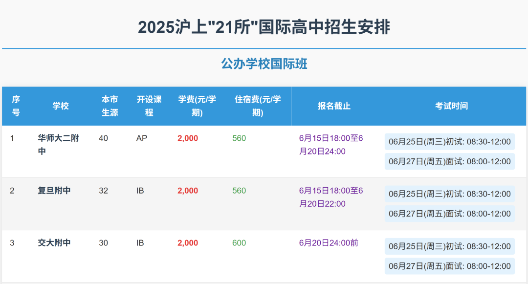 上海「21所」考试安排出炉！考试时间大撞车，招生名额缩减！