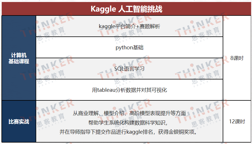 kaggle竞赛值得参加吗？kaggle竞赛课题及辅导全年滚动开班中！