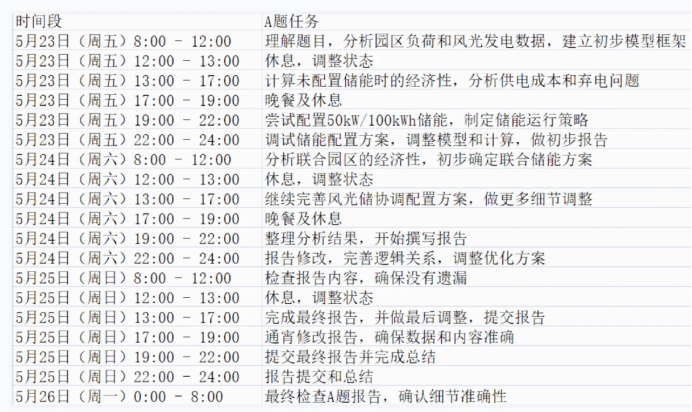 数模竞赛国奖攻略：深挖“评分细则”与“国奖论文”