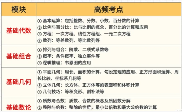 备考AMC8，这几个方法超有用！附AMC8备考资料！