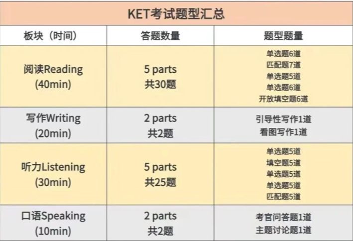 小学生参加KET考试有什么用？参加KET考试有这5大意义家长一定要知道！